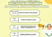 Haflah 4 Hari 4 Malam, MI Miftahul Huda Lengkong Dikecam Wali Murid: Ini Sekolah atau Pesta