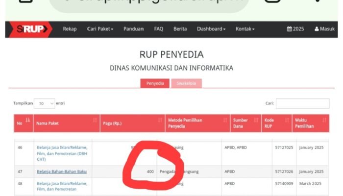 Aneh Tapi Nyata, Dinas Kominfo Lamongan Anggarkan Rp400 untuk Papan, Ini Penampakannya
