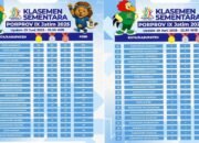 Lamongan Nyaris Juru Kunci di Porprov 2025, Jadi Cermin Kemunduran