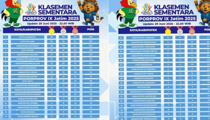 Lamongan Nyaris Juru Kunci di Porprov 2025, Jadi Cermin Kemunduran