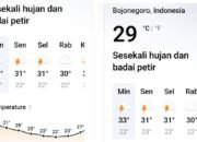 Cuaca Bojonegoro Hari Ini Berawan, Debit Bengawan Solo Turun