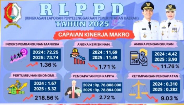 RLPPD 2025 Dirilis, Bojonegoro Catat Prestasi dan Inovasi Gemilang