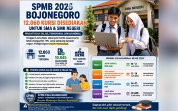 SPMB 2026 Bojonegoro Dibuka, Ribuan Siswa Sudah Ambil PIN