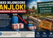 Rp806 Miliar Jadi Kurang Rp170 Miliar, BKKD Bojonegoro Anjlok