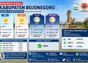 Bojonegoro Diprediksi Cerah Seharian, Ini Suhunya