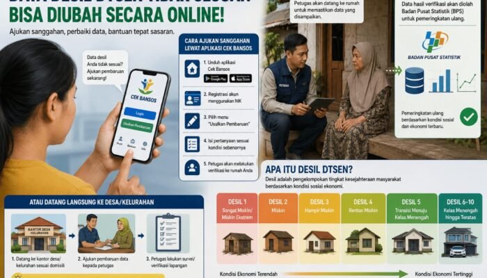 Desil DTSEN Tak Sesuai, Bisa Disanggah Online