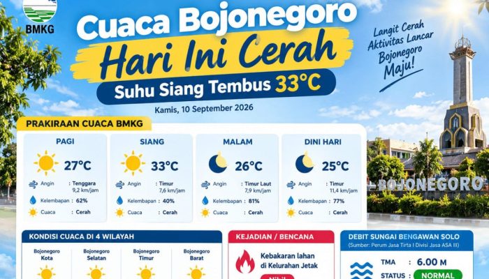 Bojonegoro Diprediksi Cerah Seharian, Ini Suhu Maksimalnya