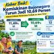 Bojonegoro Catat Penurunan Kemiskinan 0,80 Persen, Posisi di Jatim Makin Membaik