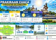Bojonegoro Diprediksi Terik, Ini Prakiraan Cuaca Jumat