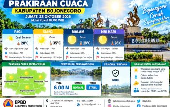 Bojonegoro Diprediksi Terik, Ini Prakiraan Cuaca Jumat