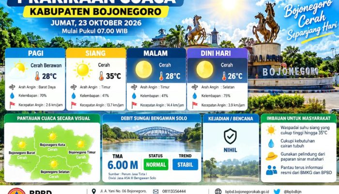 Bojonegoro Diprediksi Terik, Ini Prakiraan Cuaca Jumat