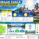 Bojonegoro Diprediksi Terik, Ini Prakiraan Cuaca Jumat